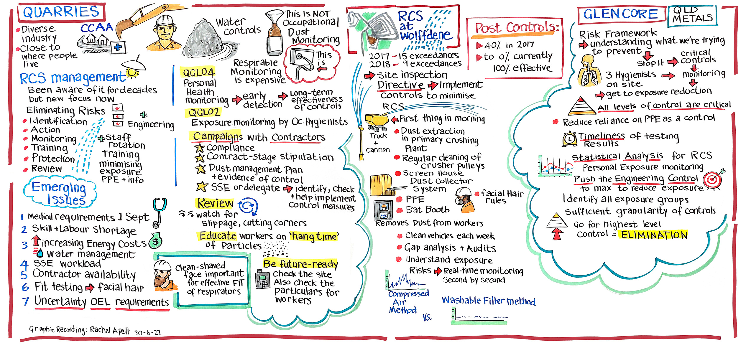 MSHAC RCS forum graphical recording