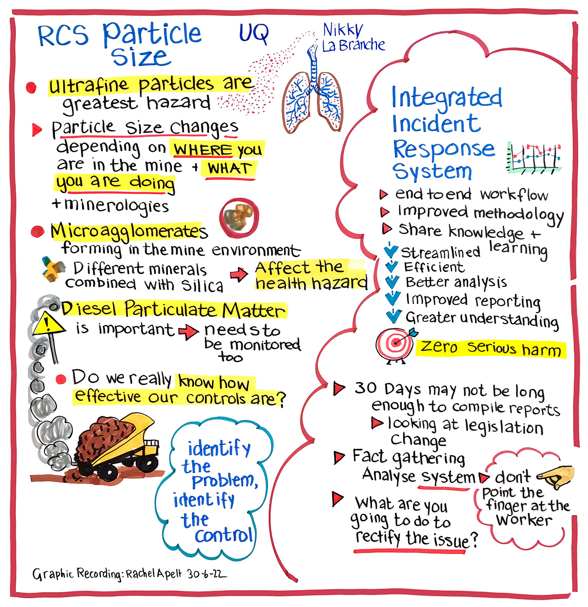 MSHAC RCS forum graphical recording