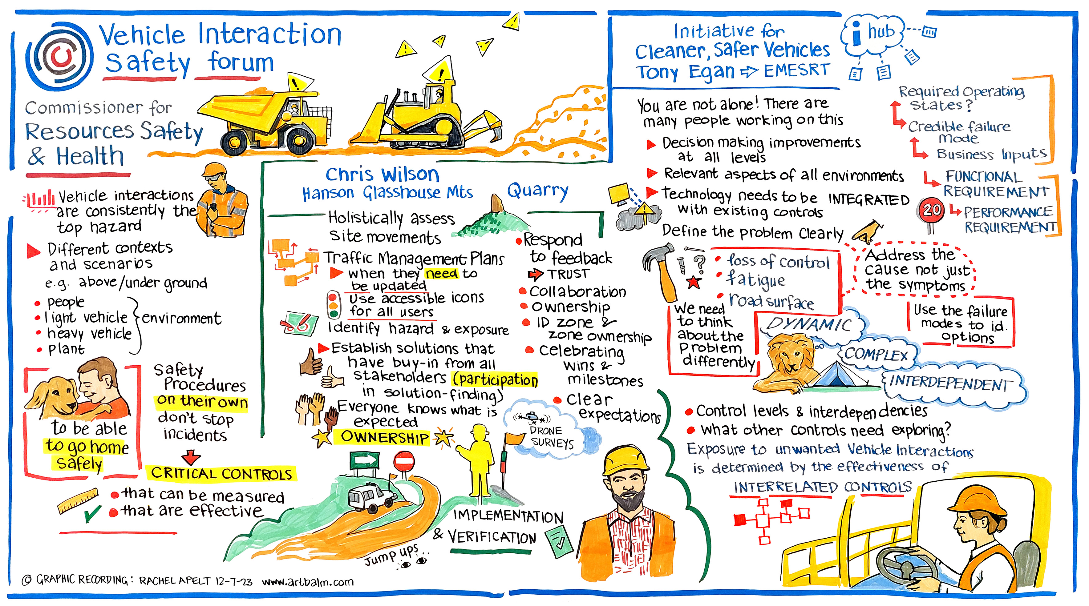 MSHAC vehicle interaction safety forum graphic recording